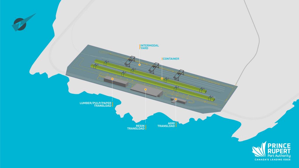 Ridley Island Export Logistics Project