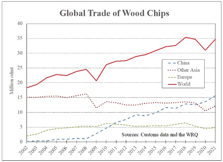 wood chip trade